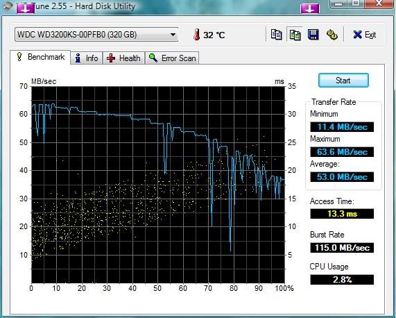 WD3200KSharddrivebenchmark.jpg