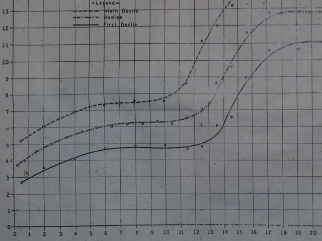 Penis Growth Chart BabyCenter